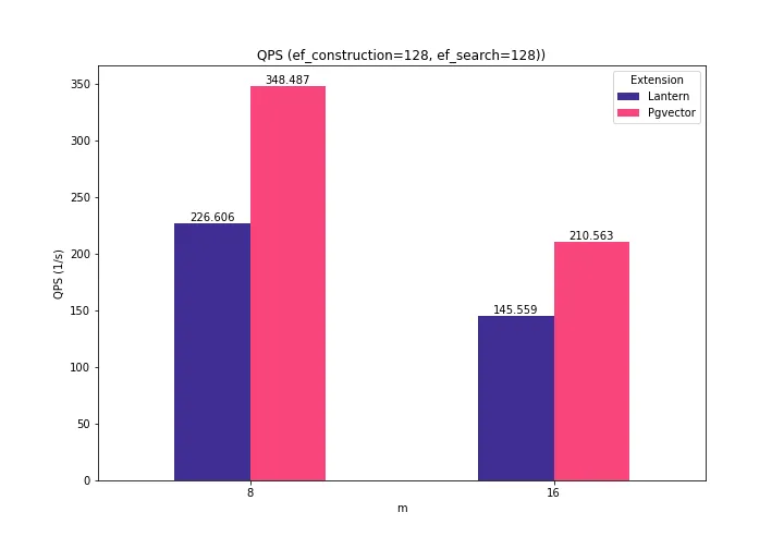 Baseline throughput