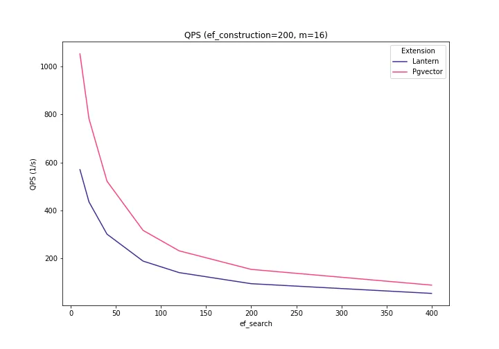 Throughput