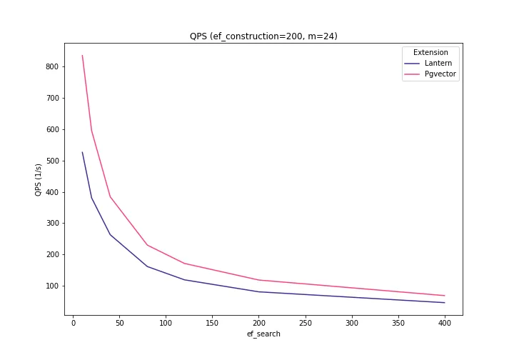 Throughput