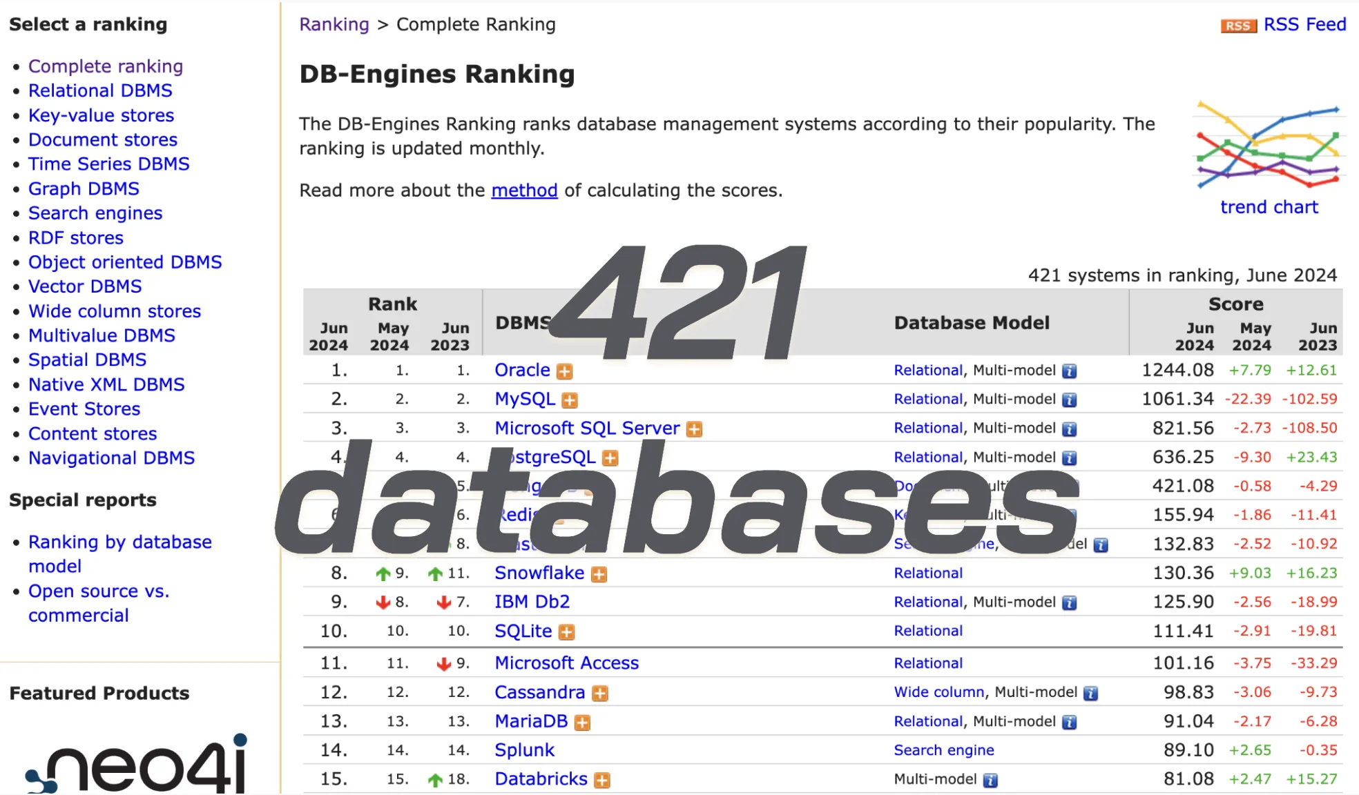 421 databases at db-engines