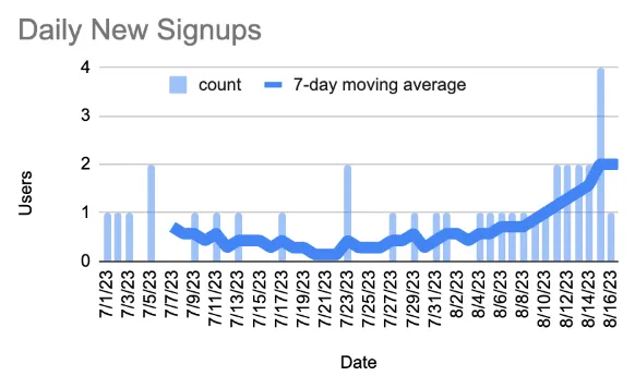 chart1