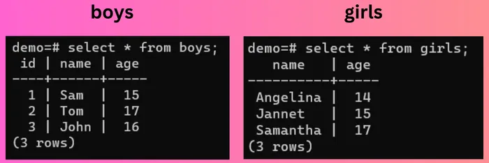 cross-join-tables