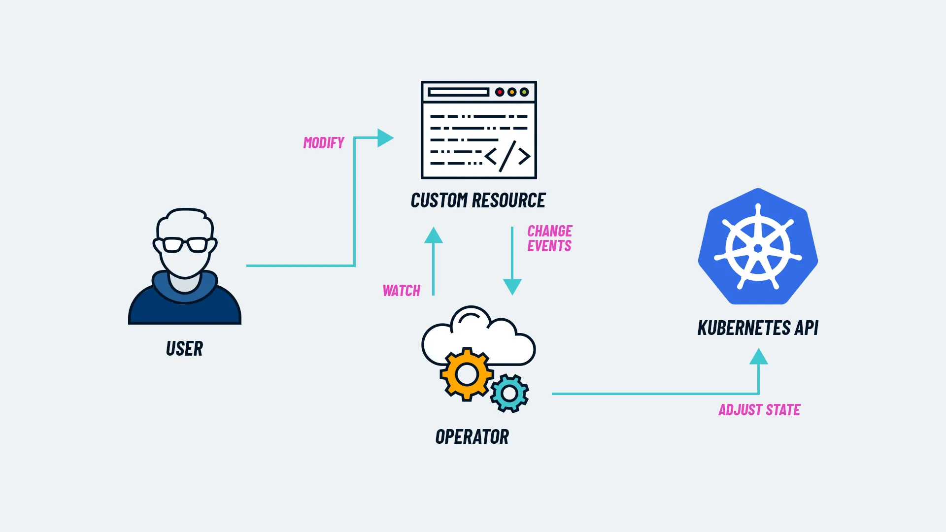 Tembo Operator: A Rust-based Kubernetes Operator for Postgres thumbnail