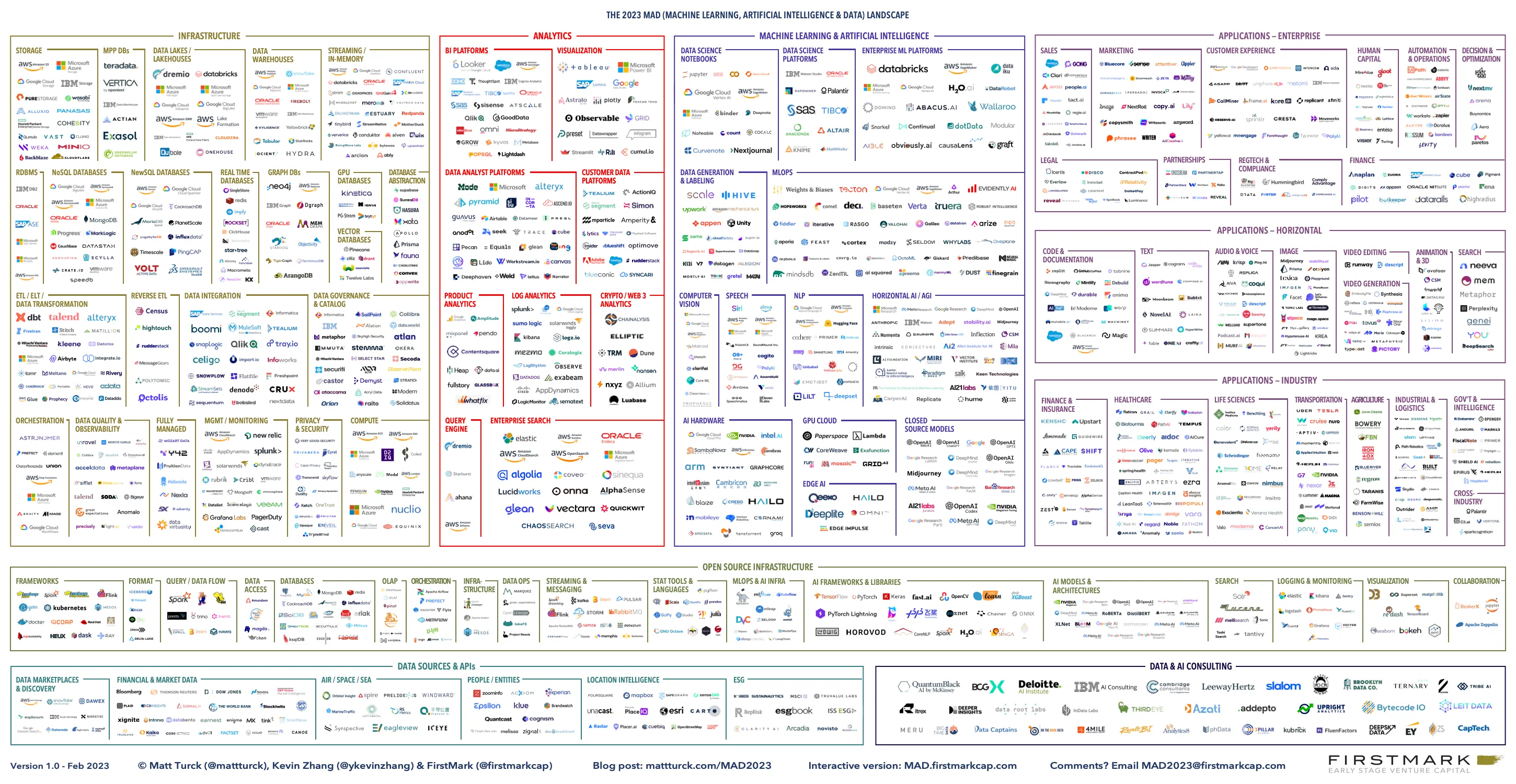 The Modern Data Stack is a Mess thumbnail