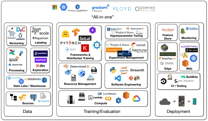 ml-tools